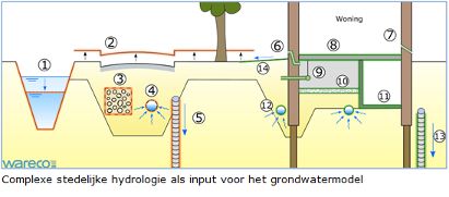 grondwatermodellen1.png